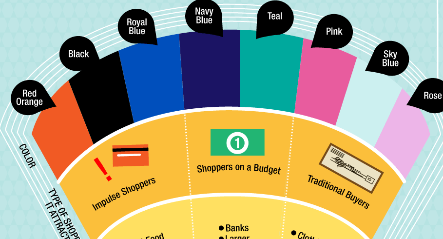 infographic - colores como decision de compra